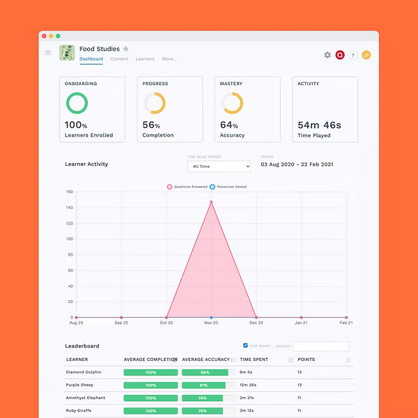 share the dashboard feature